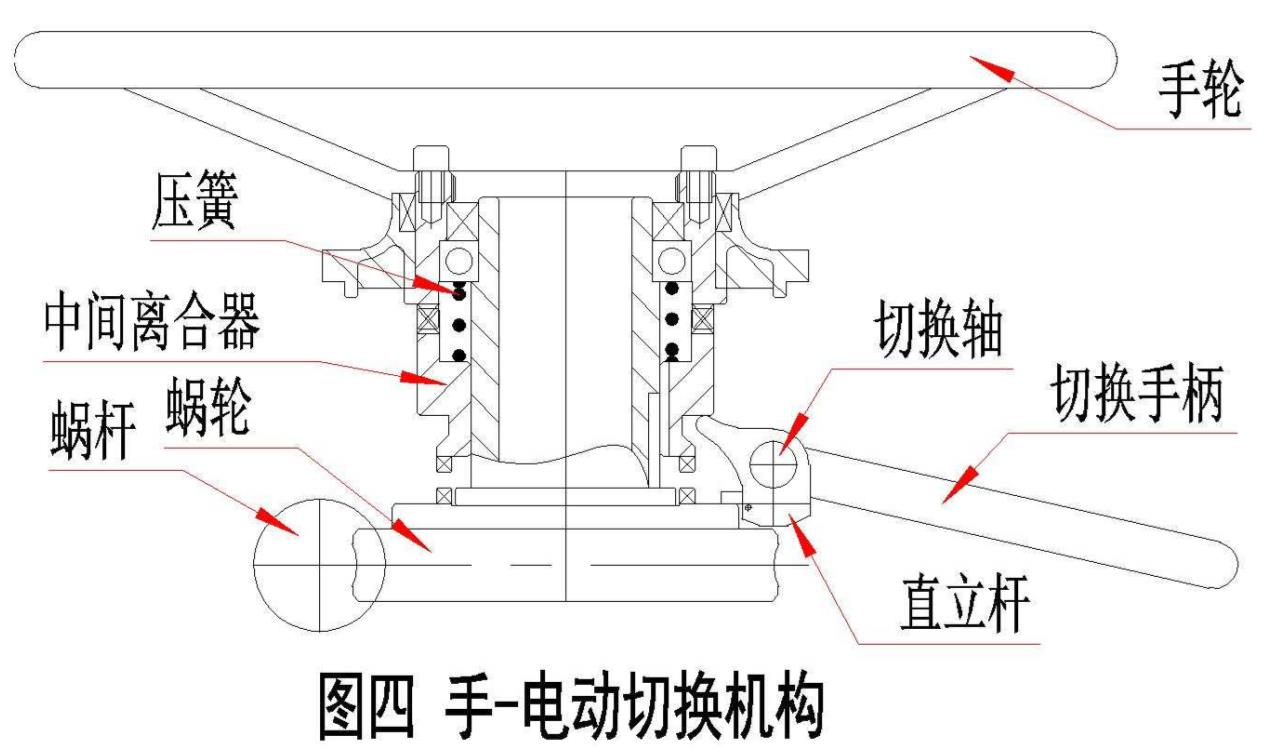  手-茄子网站下载APP切換機構